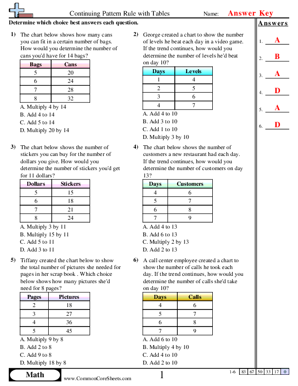 - Continuing Pattern Rule with Tables worksheet
